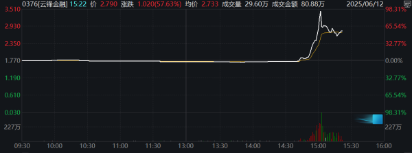 汇利资本 现货白银日内涨超1.00%